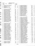 Landowners Index 005, Clay County 2002 - 2003